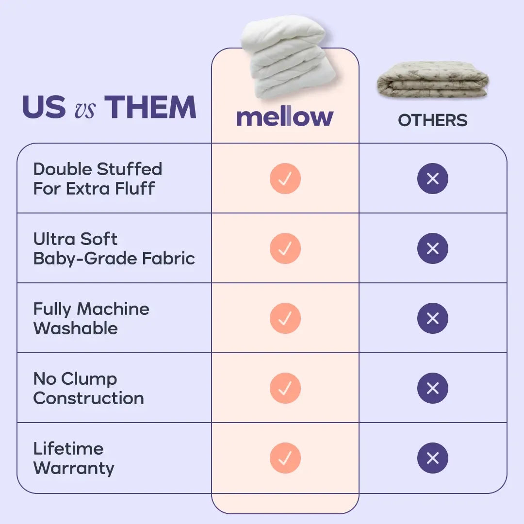 Mellow Sleep | MarshMellow Comforter - Double-Stuffed Ultra-Soft A-Class Fabric Heat-Adaptive Vegan Fill OEKO-TEX Certified Machine Washable