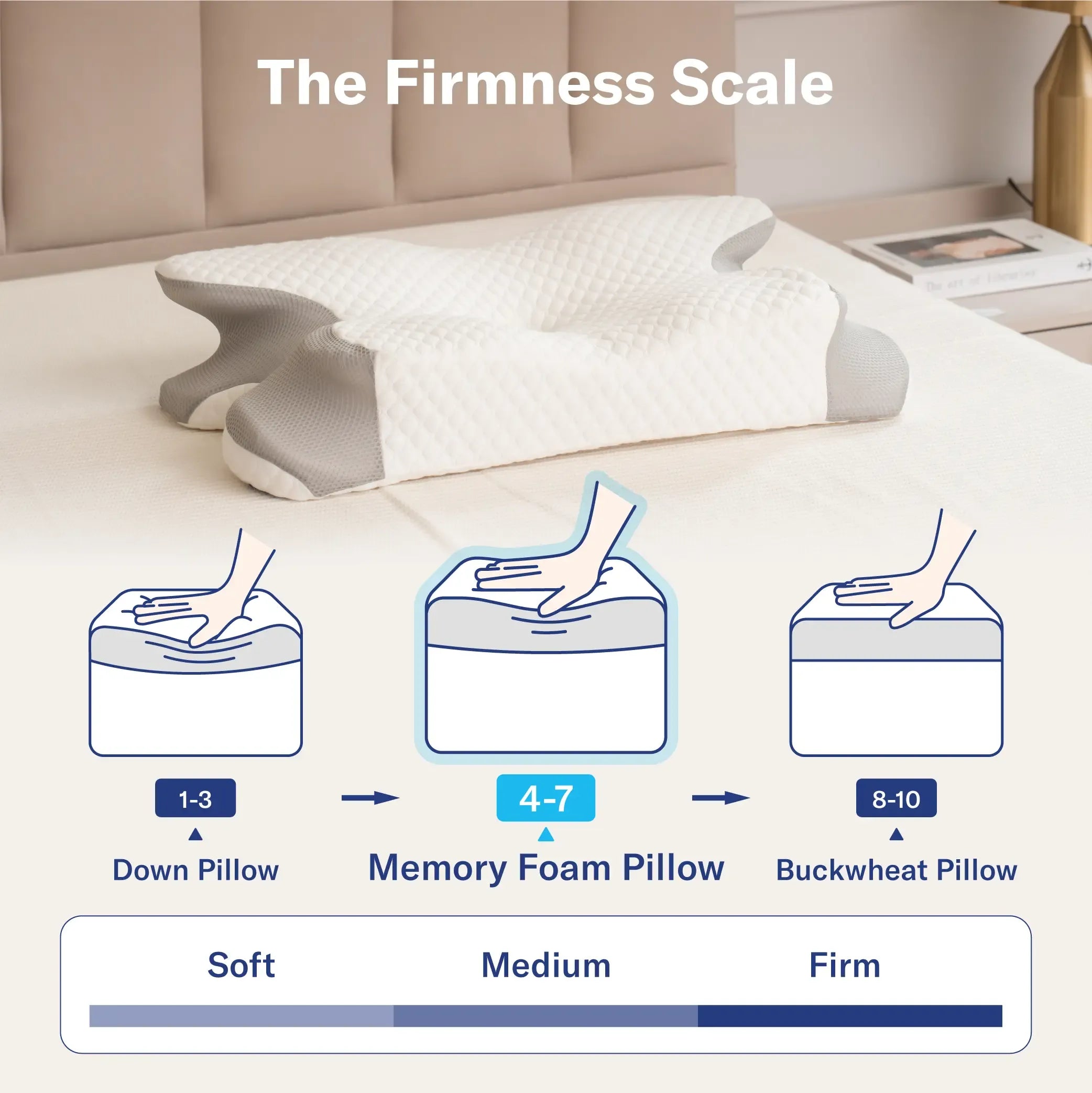Alcedo Cervical Pillow for Cozy Sleep, Odorless Ergonomic Contour Memory Foam, Orthopedic Bed Pillow for Side, Back, and Stomach Sleepers