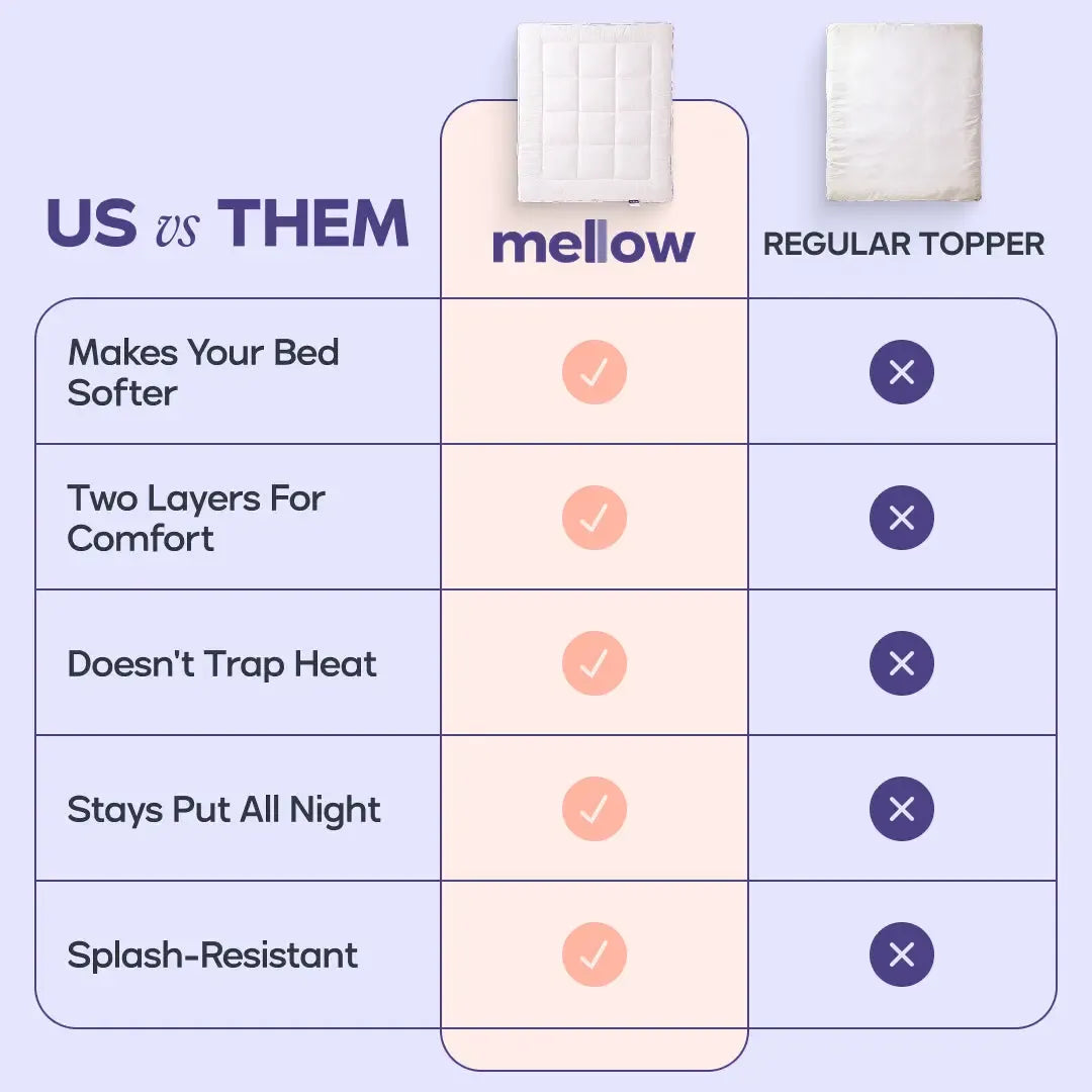 Mellow Sleep | The Cloud Layer – Extra Thick Soft Down Alternative Fill Mattress Topper, Water Resistant Plush Bed Cushion for Pressure Relief & Back Support, Luxury Hotel Style Cooling Mattress Pad for Better Sleep
