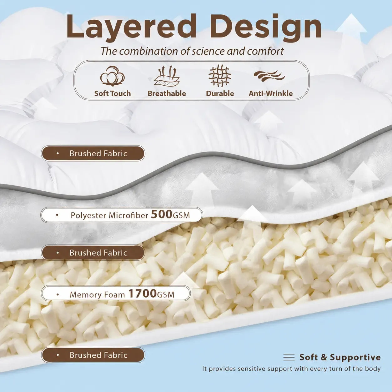 【DealsforYouDay】Raybee 3&4 Inch Ultra-Thick Soft Mattress Topper-2200GSM!  Cooling Fabric & Memory Foam & Microfiber Hybird Mattress Pad for Back Pain Relief , Soft Fluffy Supportive Pressure Relief Mattress Pad for Bedroom,Dormitory, Guestroom
